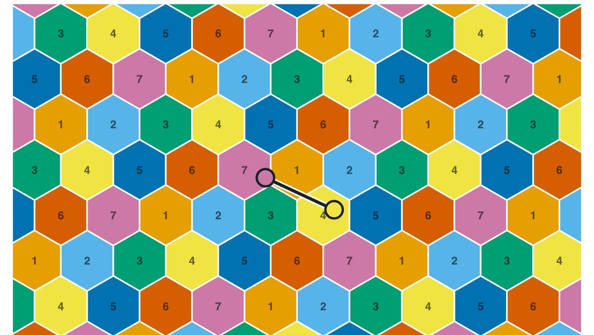 A plane tiled with hexagons in seven colours, with a one-unit ruler laid across it