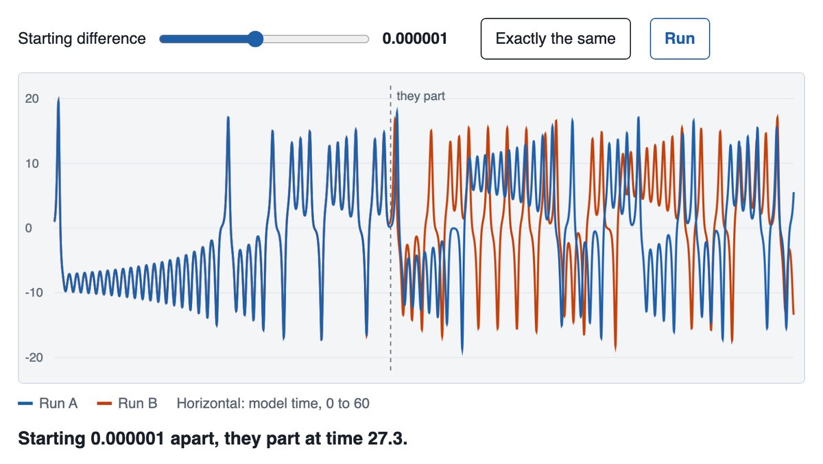 Two runs of the Lorenz weather model that start together and then part